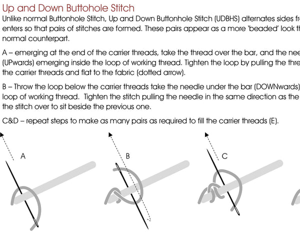 The Courtyard - Casalguidi embroidery
