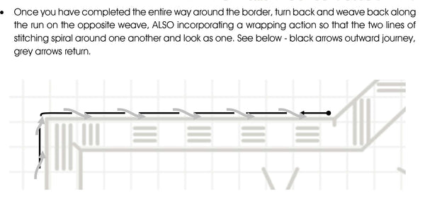 Fruitful Harvest - Filet di Bosa Mat