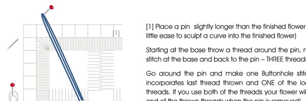 Reticella Tissue Pockets