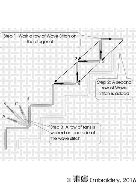 Wessex Stitchery Hussif