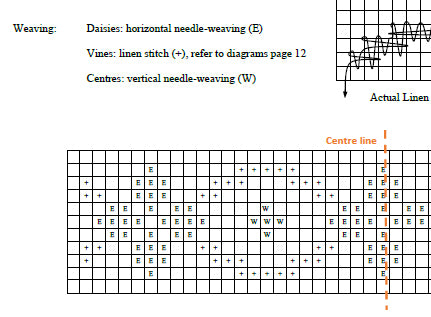 Drawn Thread Sampler – Part 2